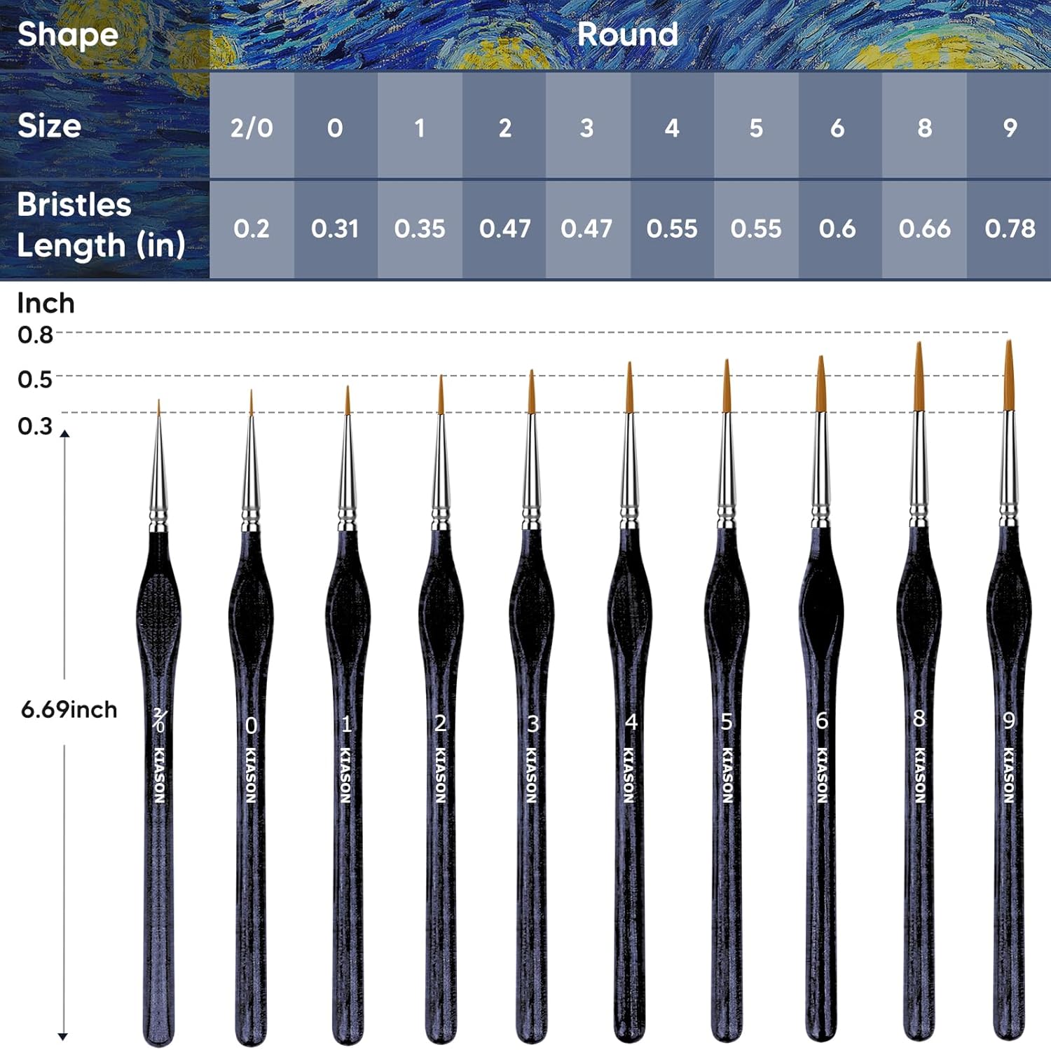 10 Miniature Paint Brushes Set - Detailing Brush Set 评论和价格